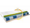 Matrac Termoelastická Sola 120x200 Medicott Silver Medicott Silver