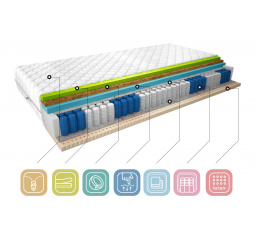 Matrac Termoelastická Sola 90x200 Medicott Silver Medicott Silver