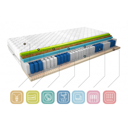 Matrac Termoelastická Sola 90x200 Medicott Silver Medicott Silver