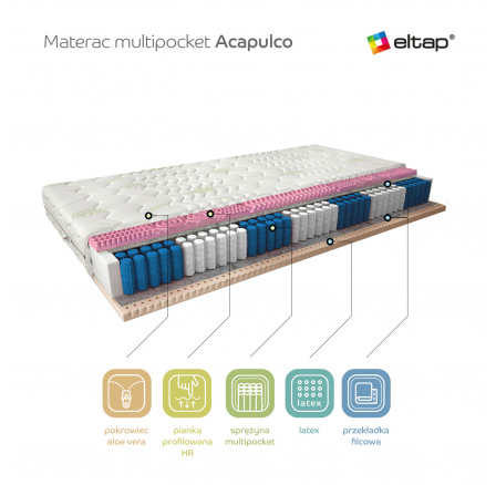 Matrac Multipocket Acapulco 90x200 Aloevera Aloevera