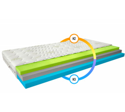 Matrac Termoelastická Simona 160x200 Aloevera Aloevera
