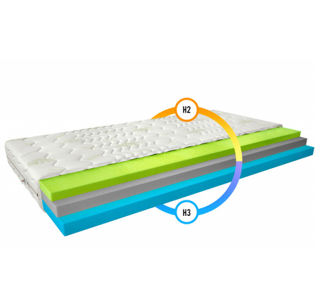 Matrac Termoelastická Simona 160x200 Aloevera Aloevera