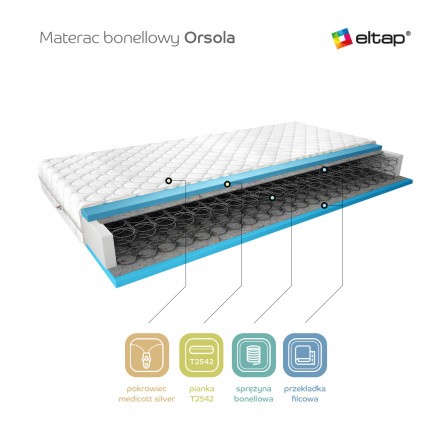 Matrac pružinový Orsola 90x200 Medicott Silver Medicott Silver