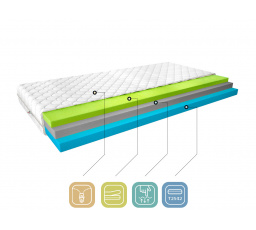 Matrac Termoelastická Simona 200x200 Medicott Silver Medicott Silver