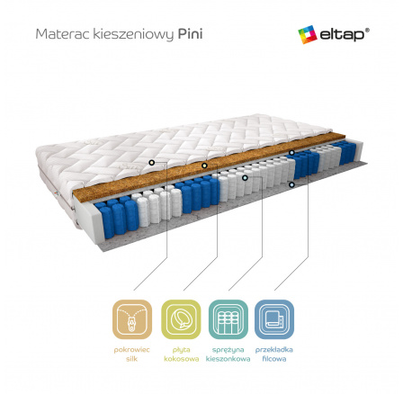 Vreckový matrac Pini 200x200 Hodváb Hodváb