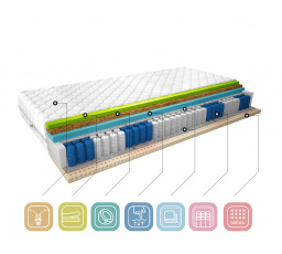 Matrac Termoelastická Sola 180x200 Medicott Silver Medicott Silver