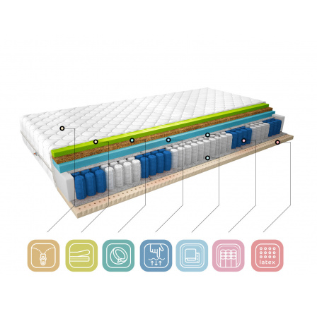 Matrac Termoelastická Sola 180x200 Medicott Silver Medicott Silver