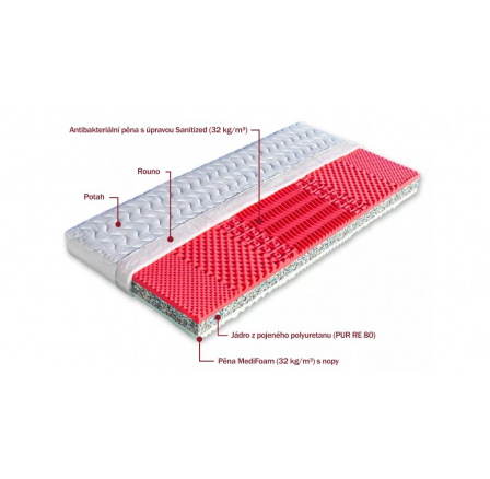 Matrac sendvičový NEAPOL 160 x 200