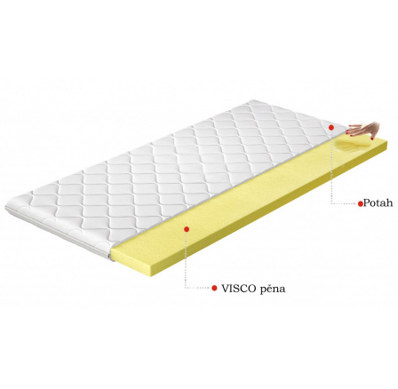 Vrchný matrac - Topper VISCO 90x200 cm, Hypoalergénny poťah Microfibre