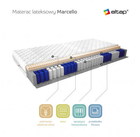 Latexový matrac Marcello 120x200 Medicott Silver Medicott Silver