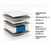 Matrac Americano 140x200
