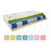 Matrac Termoelastická Sola 160x200 Aloevera Aloevera