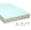 Posteľ LOUISIANA (Ilaria2) kompletná 180x200, výklopné bočné rošty, 2x matrac Zona lux 20cm, GRAFIT KN 12