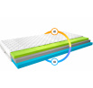 Matrac Termoelastická Simona 80x200 Medicott Silver Medicott Silver
