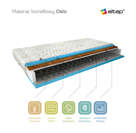 Matrac pružinový Oslo 160x200 Aloevera Aloevera