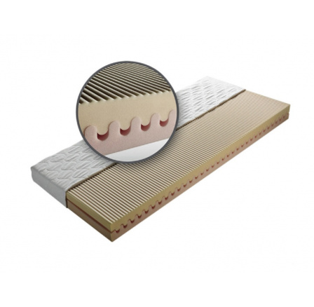 Matrac Stela 90x200 cm