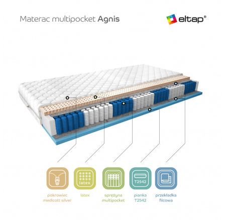 Matrac Multipocket Agnis 120x200 Medicott Silver Medicott Silver