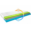 Matrac Termoelastická Simona 180x200 Medicott Silver Medicott Silver