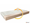 Matrac Latexový Milano 90x200 Aloevera Aloevera
