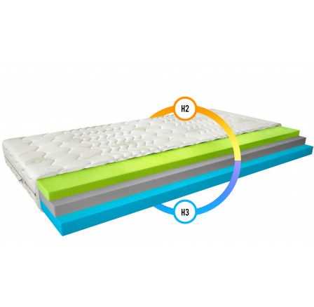 Matrac Termoelastická Simona 80x200 Aloevera Aloevera Matrac Termoelastická Simona 80x200 Aloevera Aloevera
