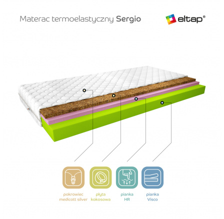 Termoelastický matrac Sergio 200x200 Medicott Silver Medicott Silver