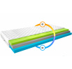 Matrac Termoelastická Simona 120x200 Medicott Silver Medicott Silver
