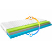 Matrac Termoelastická Simona 140x200 Medicott Silver Medicott Silver