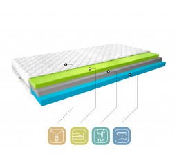 Matrac Termoelastická Simona 160x200 Medicott Silver Medicott Silver