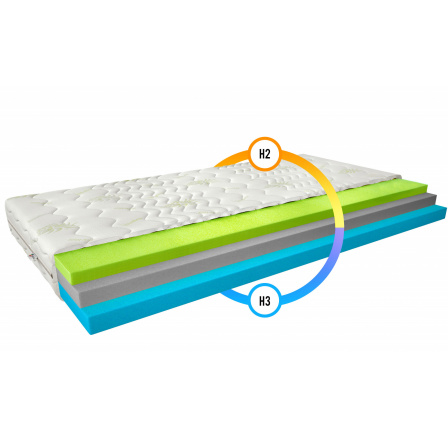 Matrac Termoelastický Simona 200x200 Aloevera Aloevera Matrac Termoelastický Simona 200x200 Aloevera Aloevera