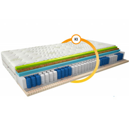 Matrac Termoelastická Sola 160x200 Aloevera Aloevera