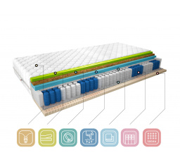 Matrac Termoelastická Sola 200x200 Medicott Silver Medicott Silver