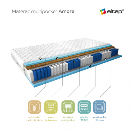 Matrac Multipocket Amore 180x200 Medicott Silver Medicott Silver