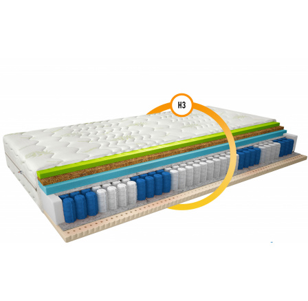 Matrac Termoelastická Sola 180x200 Aloevera Aloevera Matrac Termoelastická Sola 180x200 Aloevera Aloevera