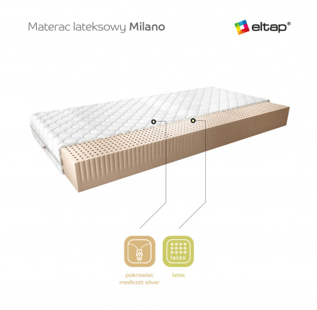 Matrac Latexový Milano 180x200 Medicott Silver Medicott Silver Matrac Latexový Milano 180x200 Medicott Silver Medicott Silver