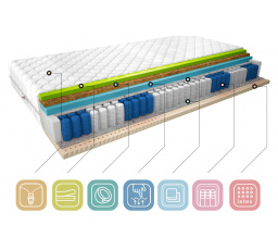 Matrac Termoelastická Sola 80x200 Medicott Silver Medicott Silver