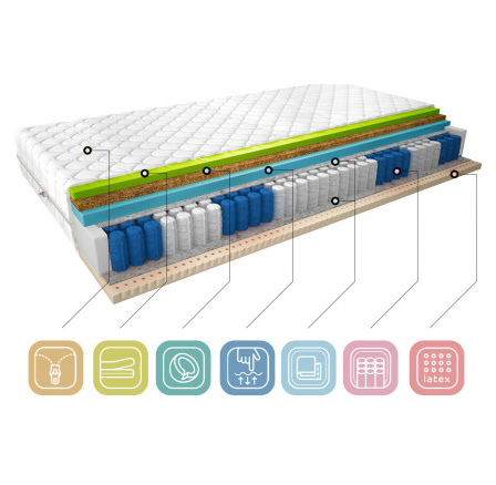Matrac Termoelastická Sola 80x200 Medicott Silver Medicott Silver