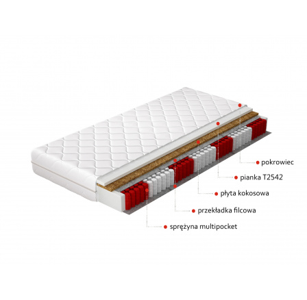 Multipocket Anella 120x200 Hypoalergénny poťah Mikrovlákno Multipocket Anella 120x200 Hypoalergénny poťah Mikrovlákno