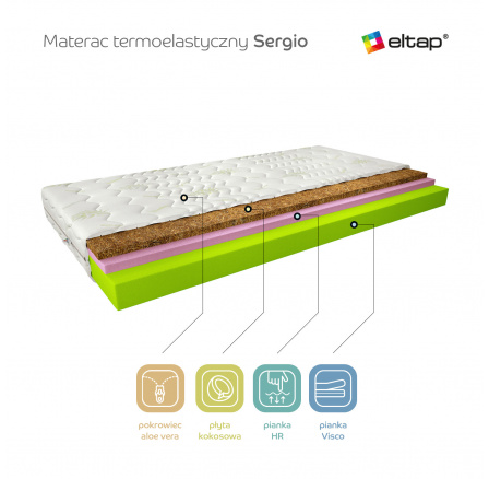 Termoelastický matrac Sergio 120x200 Aloevera Termoelastický matrac Sergio 120x200 Aloevera