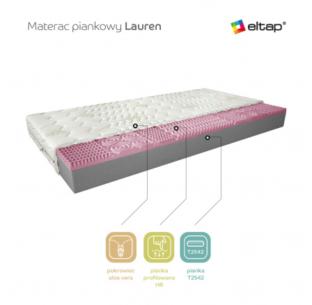 Matrac Penový Lauren 140x200 Aloevera Aloevera