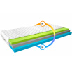 Matrac Termoelastická Simona 160x200 Medicott Silver Medicott Silver