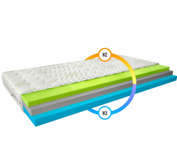 Matrac Termoelastická Simona 140x200 Aloevera Aloevera 80x200