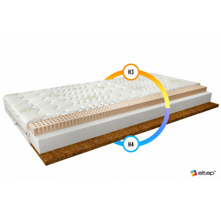 Matrac Latexová Mokka 120x200 Aloevera Aloevera Matrac Latexová Mokka 120x200 Aloevera Aloevera