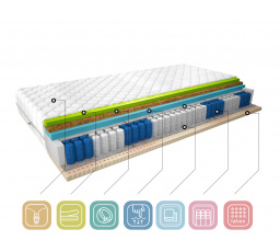 Matrac Termoelastická Sola 160x200 Medicott Silver Medicott Silver