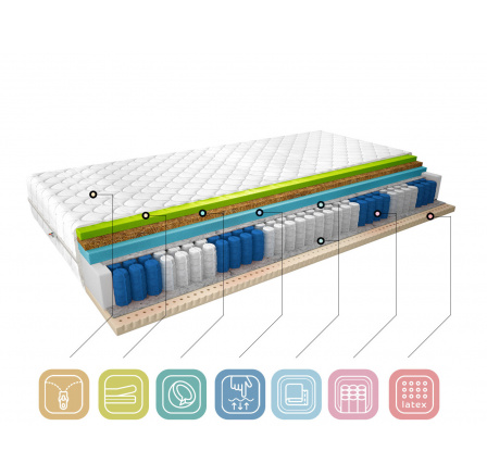 Matrac Termoelastická Sola 160x200 Medicott Silver Medicott Silver