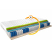 Matrac Termoelastická Sola 200x200 Medicott Silver Medicott Silver