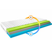 Matrac Termoelastická Simona 90x200 Medicott Silver Medicott Silver